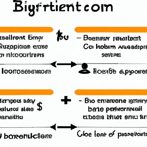 Understanding the Potential Benefits and Pitfalls of Investing in Bitcoin