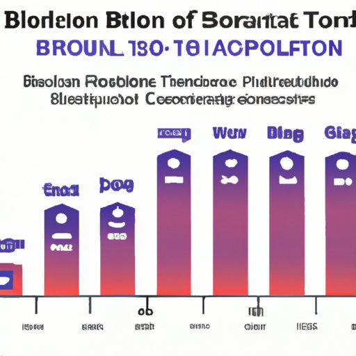 Is Bloom Institute of Technology Legit? An InDepth Analysis The
