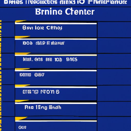 Historical Performance of Blue Chip Investments