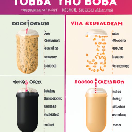 Comparing Boba to Other Drinks and Their Health Benefits
