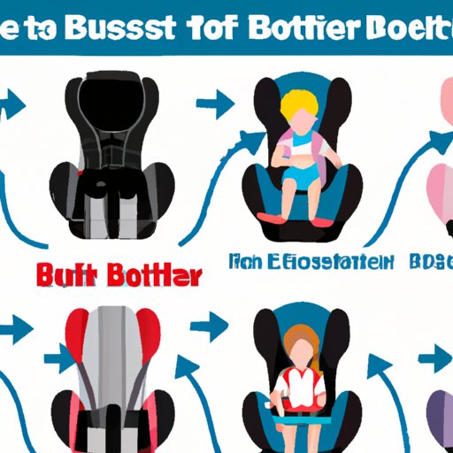 How to Choose the Right Booster Seat for Travel