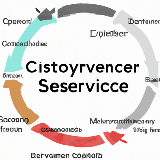 Overview of Customer Service Experience