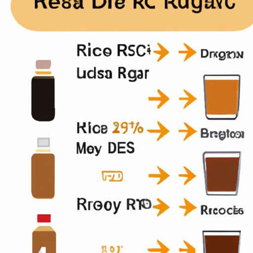 A Nutritional Comparison between Brown Rice Syrup and Other Sweeteners
