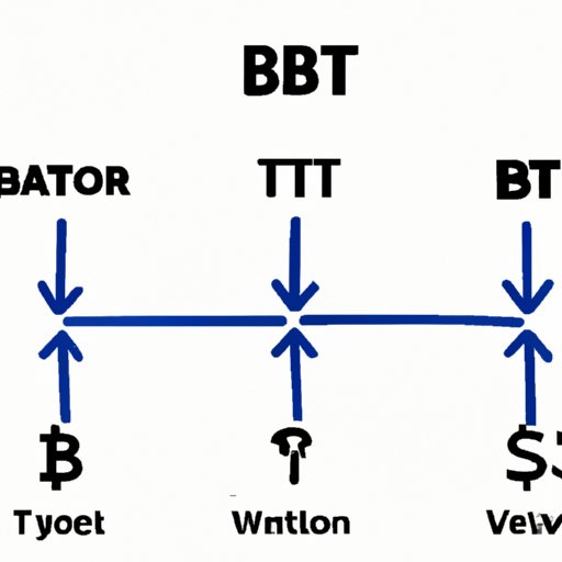 Comparing BTT Crypto with Other Cryptocurrencies as an Investment Option