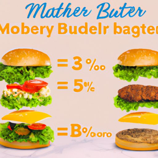 Comparing the Nutritional Value of Burgers to Other Foods