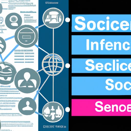 Exploring the Impact of Social Sciences on Business Decisions