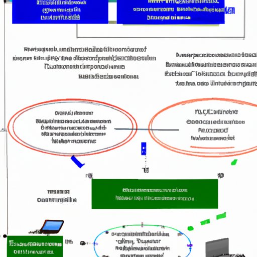 Overview of the Major and its Coursework 