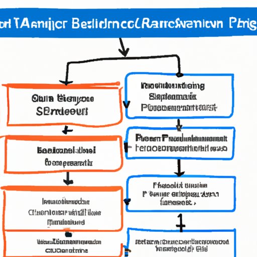Comparison of Business Management to Other Majors 
