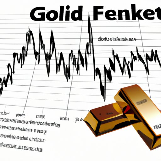Assessing the Impact of Economic Conditions on Gold Prices