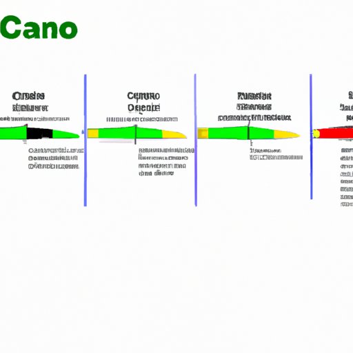 Comparing Canoo to Other Automotive Stocks