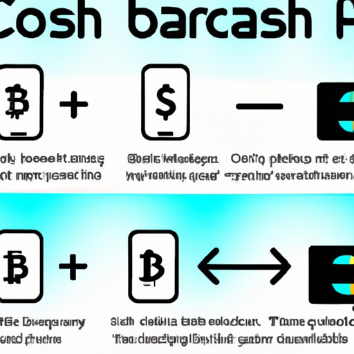 The Pros and Cons of Using Cash App for Bitcoin Transactions