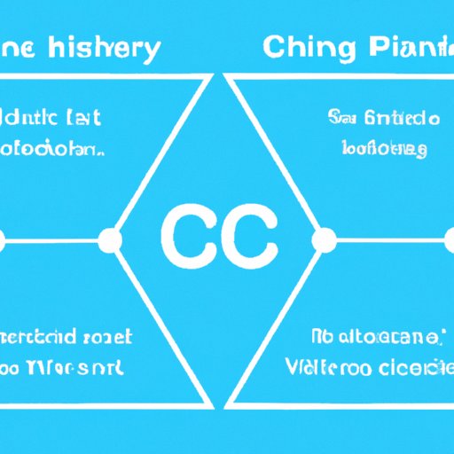 Examining the Pros and Cons of Investing in Chainlink 