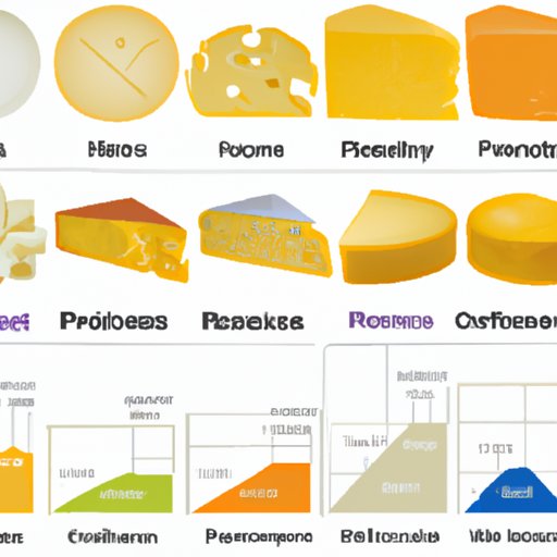 Comparing the Nutritional Value of Different Types of Cheese