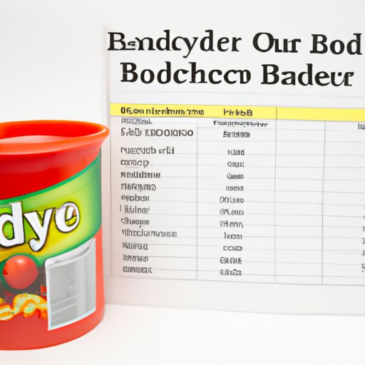 An Analysis of the Nutritional Content of Chef Boyardee Products