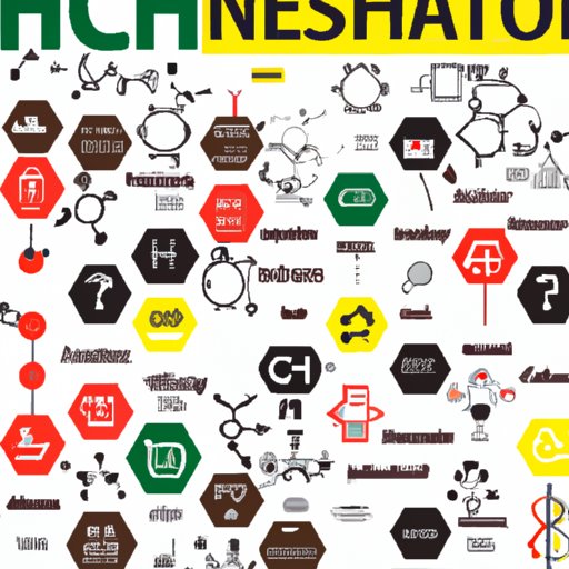 Overview of Chemistry Topics Relevant to Health Sciences