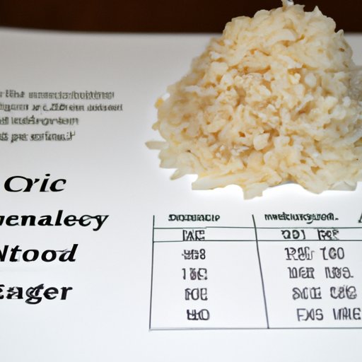 Analyzing the Nutritional Benefits of a Chicken and Rice Diet