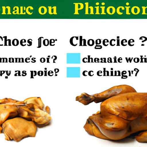 Exploring the Pros and Cons of Eating Chicken
