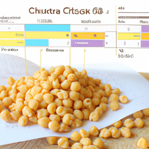 Examining the Nutritional Profile of Chickpea Pasta