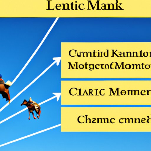 Exploring the Potential Benefits of Investing in CLM