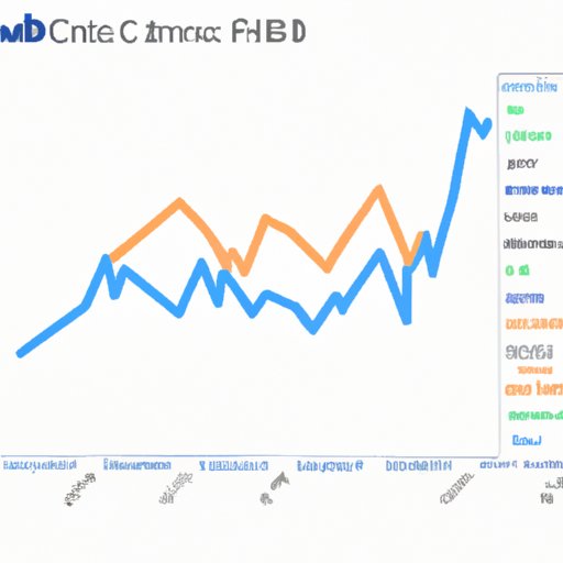 Analyzing the Potential Returns of Joining a CNBC Investing Club on Reddit