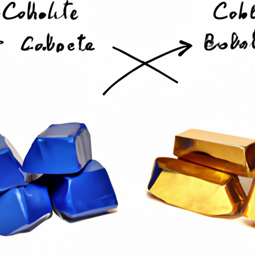 Is Cobalt a Good Investment? Analyzing the Pros and Cons The