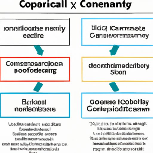 Comparing Communications and Social Science Perspectives