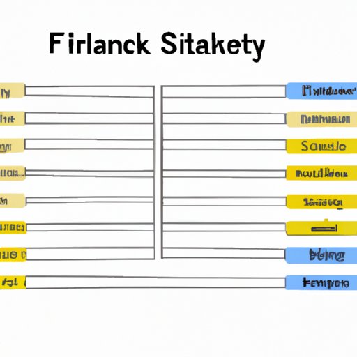 Comparison to Other Financial Services Companies