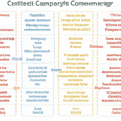 Analyzing the Growth of Computer Science and its Impact on Industries