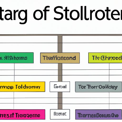 Overview of the Story Structure