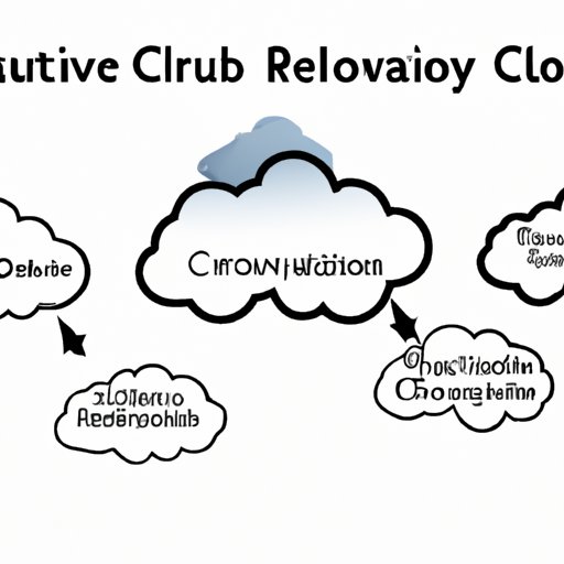 Creative Cloud Issues: Examining Common Causes and Solutions