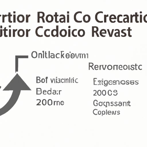 Evaluating CRO as an Investment Option