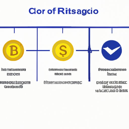 Assessing the Risks and Rewards of Investing in CRO Coin