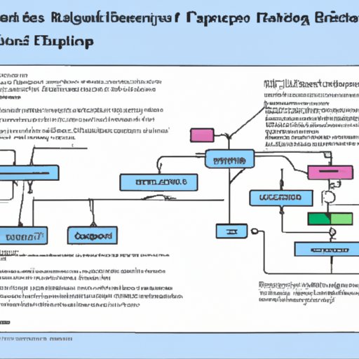 Examining the Regulatory Landscape of Crybf
