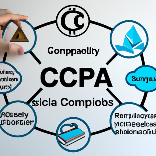 Regulatory Environment Surrounding Crypto as a Commodity