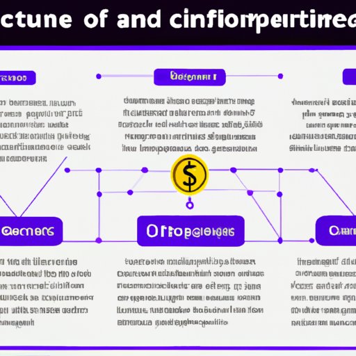 Overview of Benefits and Risks of Investing in Cryptocurrency