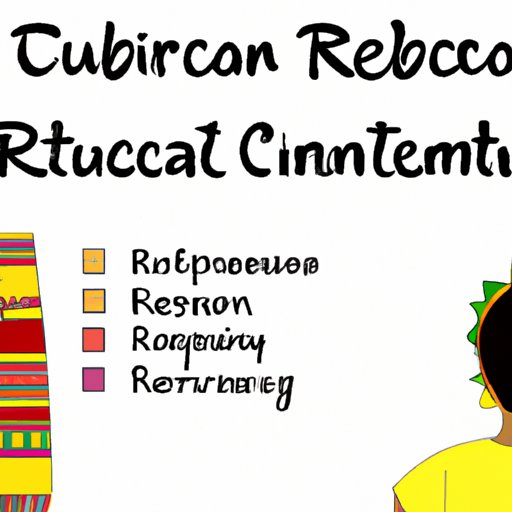 Understanding How to Prevent Cultural Appropriation and Racism