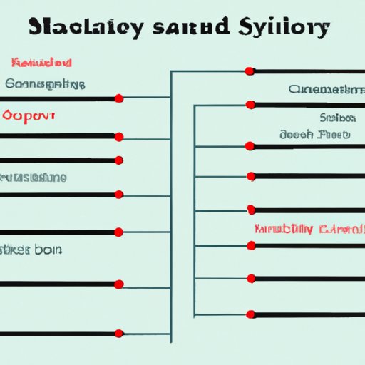 Comparative Study of Salaries Among Those With and Without a Masters Degree in Cybersecurity