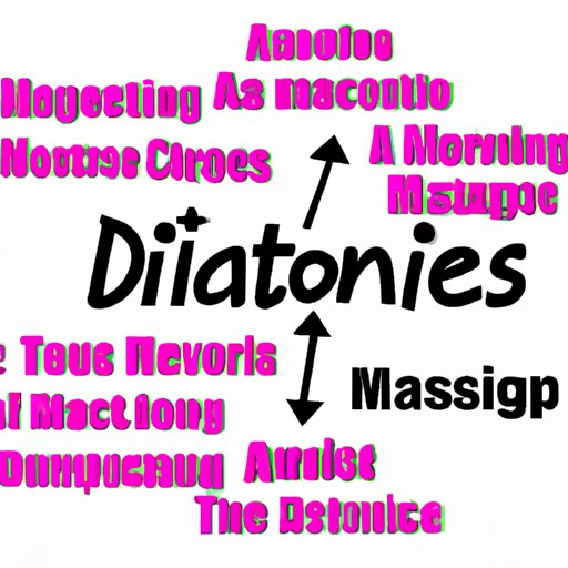 An Analysis of the Current Status of Dance Moms