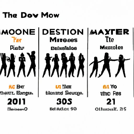 The Evolution of Dance Moms from 2021 to 2022