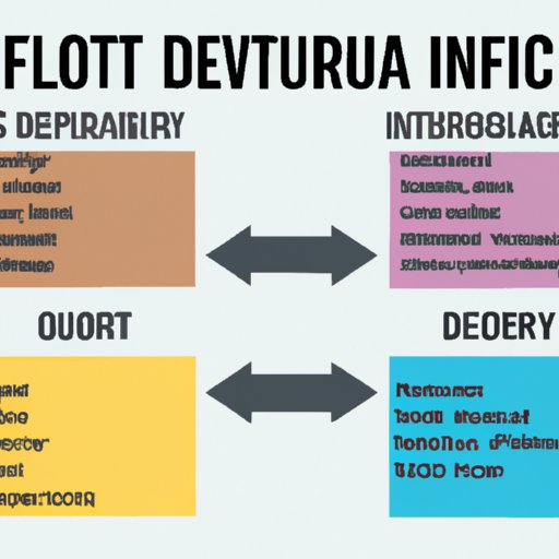 Evaluating the Different Costs Associated with Debt vs Equity Financing