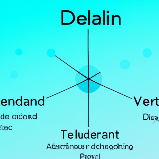 Evaluating Decentraland as a Smart Investment Choice