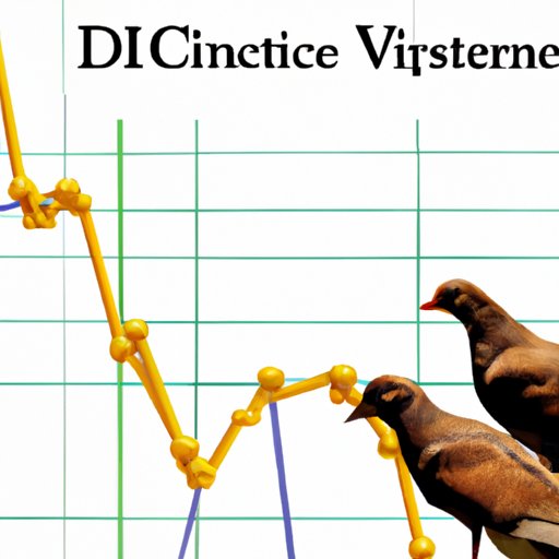 Examining the Financial Risks of Investing in DVC