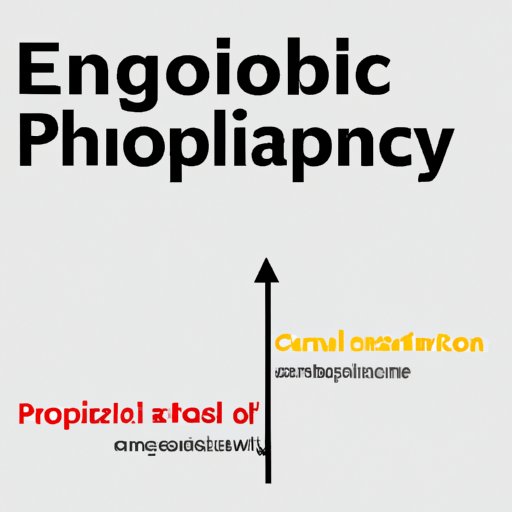 How Economics Influences Politics and Policy