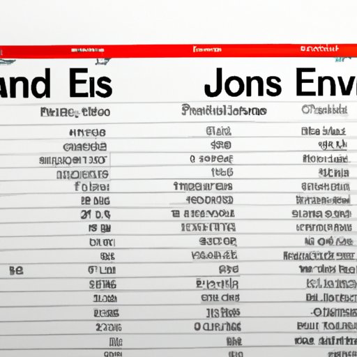 Comparing Edward Jones to Other Investment Companies