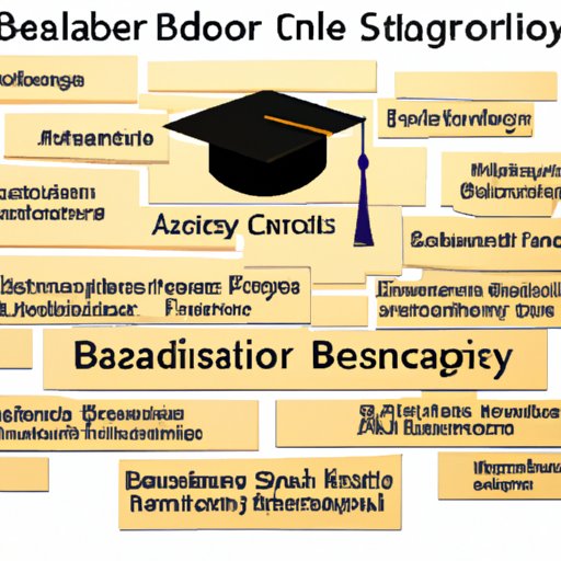 Career Prospects for Graduates of an Elementary Education B.A. or B.S. Program