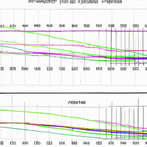 Analyzing the Performance of EminiFX Over Time