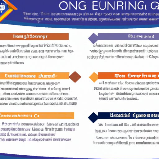 Overview of the Services Offered by Equinox Home Financing