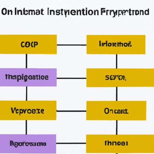 Comparison to Other Investment Options