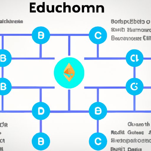 B. Overview of the Ethereum Network