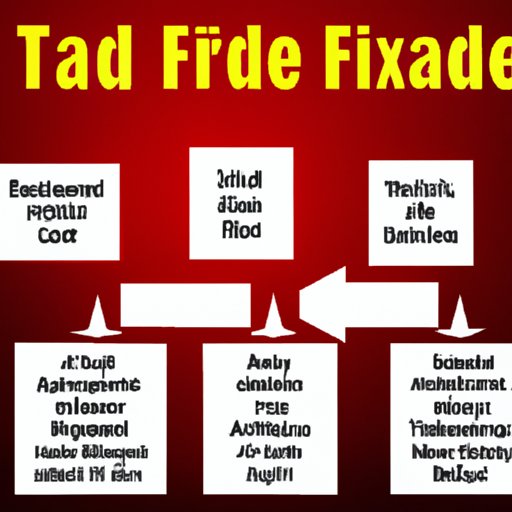 An Overview of How Financial Aid is Taxed and Reported in the US